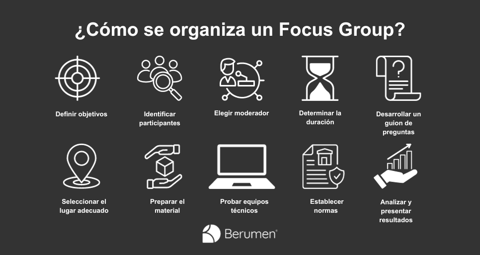 ¿Cómo se organiza un Focus Group?