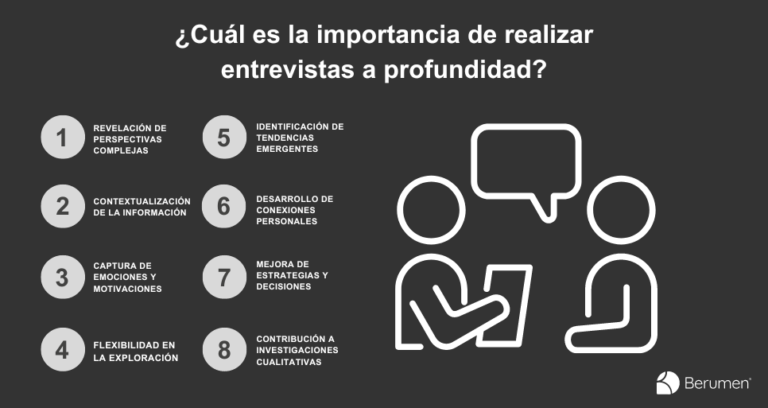 Entrevistas a profundidad: ¿Qué son y cómo realizarlas?