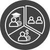Profiling & segmentation